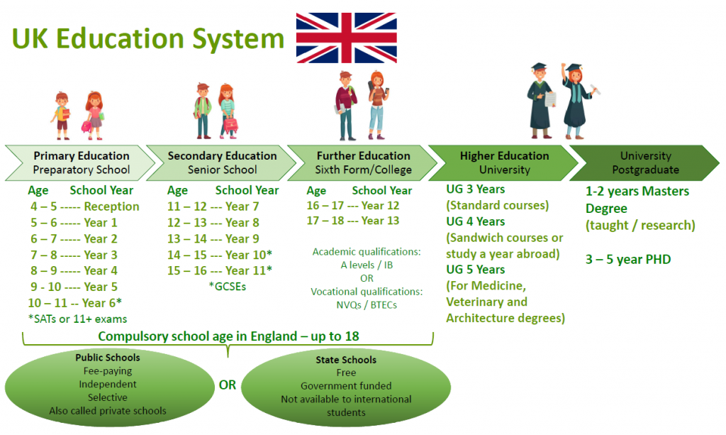 articles education system