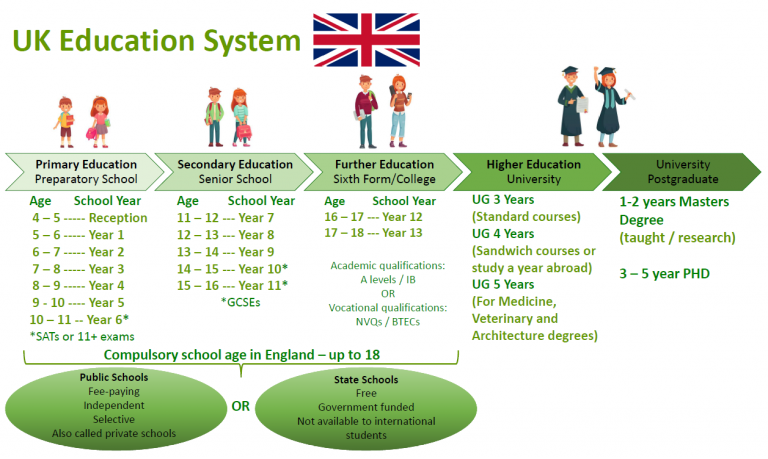 UK Education System | JayBridge