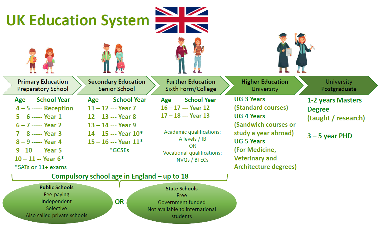 UK Education System JayBridge